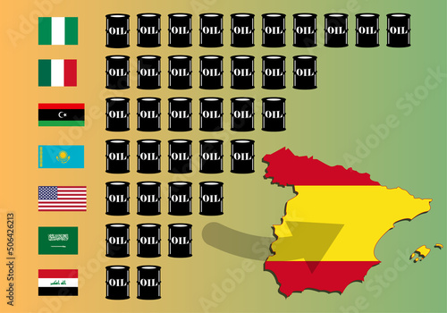 Países exportadores de petróleo o crudo a España con las banderas de Nigeria, México, Libia, Kazajistán, EEUU,  Arabia Saudí e Irak, barriles de petróleo y el mapa de España con su bandera