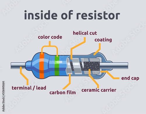 Fényképezés Internal part of resistor vector illustration