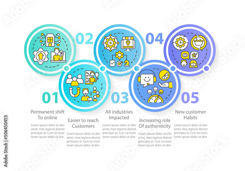 Why digital first mindset is essential blue circle infographic template. Data visualization with 5 steps. Process timeline info chart. Workflow layout with line icons. Myriad Pro-Regular font used