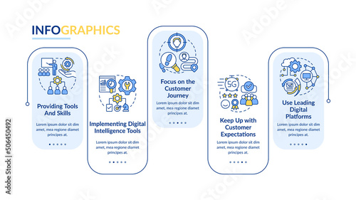 Digital first strategy blue rectangle infographic template. Ecommerce. Data visualization with 5 steps. Process timeline info chart. Workflow layout with line icons. Lato-Bold, Regular fonts used