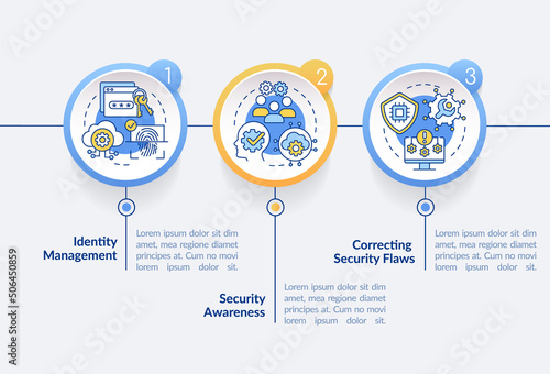 Cybersecurity risk management circle infographic template. Online safety. Data visualization with 3 steps. Process timeline info chart. Workflow layout with line icons. Lato-Bold, Regular fonts used