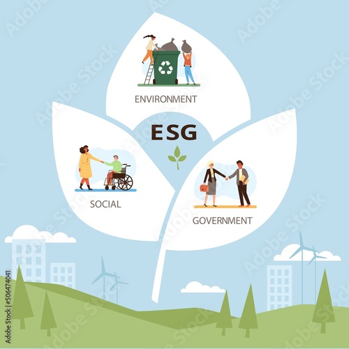 ESG approach on landscape with ecological city, social, environment and corporate governance - flat vector illustration.