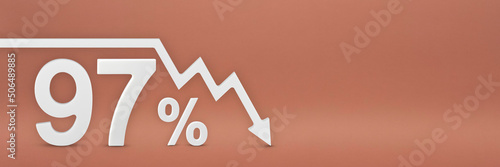 ninety-seven percent, the arrow on the graph is pointing down. Stock market crash, bear market, inflation.Economic collapse, collapse of stocks.3d banner,97 percent discount sign on a red background. photo