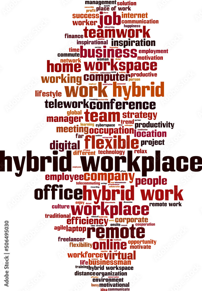 Hybrid workplace word cloud Hybrid workplace word cloud