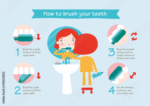 Instructions on how to brush your teeth for kids. Easy learn how to brush teeth for children. Vector illustration.