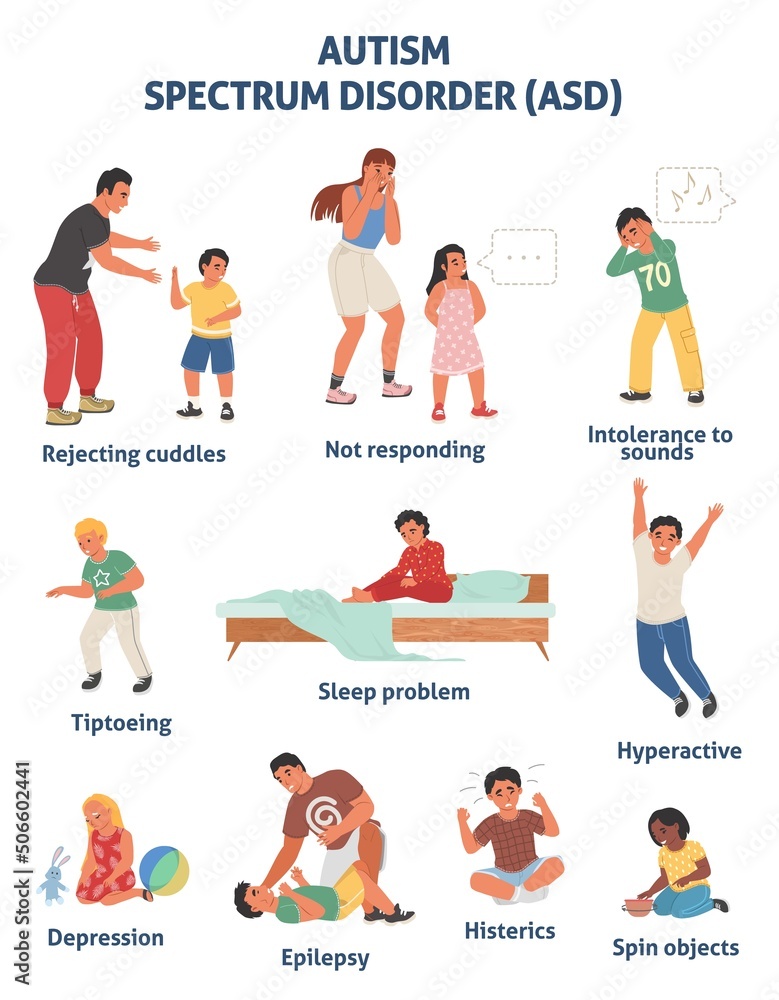 Child Autism Spectrum Disorder ASD Vector Poster Stock Vektorgrafik 