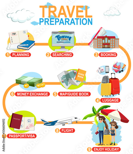 Travel preparation infographic template