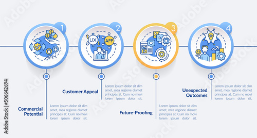 Digital first mindset importance circle infographic template. Data visualization with 4 steps. Process timeline info chart. Workflow layout with line icons. Lato-Bold, Regular fonts used