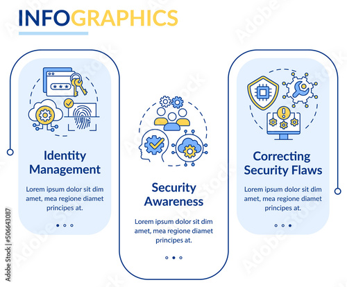 Cybersecurity risk management rectangle infographic template. Data visualization with 3 steps. Process timeline info chart. Workflow layout with line icons. Lato-Bold, Regular fonts used