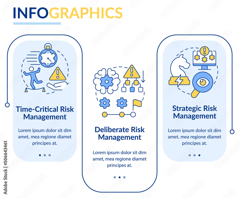 Operational risk management levels rectangle infographic template. Data ...