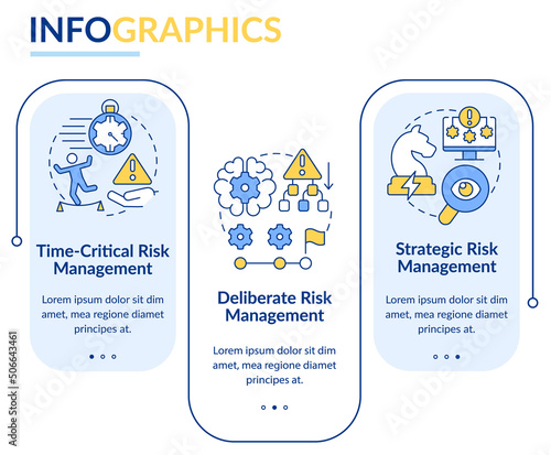 Operational risk management levels rectangle infographic template. Data visualization with 3 steps. Process timeline info chart. Workflow layout with line icons. Lato-Bold, Regular fonts used