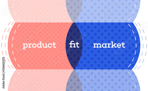Product/market fit means being in a good market with a product that can satisfy that market. minimum viable product that addresses and solves a problem or need that exists