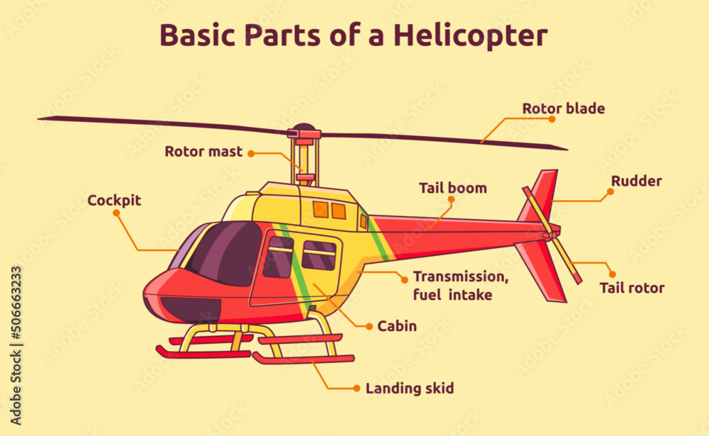 Vector illustration of basic parts of helicopter Stock Vector Adobe Stock