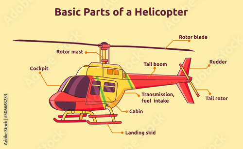 Vector illustration of basic parts of helicopter