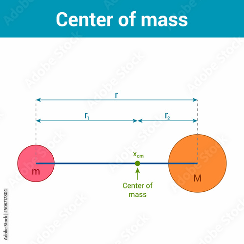 center of mass of two objects diagram
