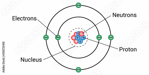 atom structure model. nucleus of protons and neutrons. orbital electrons. vector illustration isolated on white background.