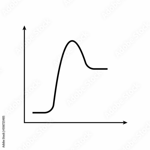 Endothermic reactions graphs diagram in chemistry vector illustration on white background