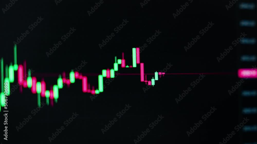Technical trading of candlestick signal graph fast moving with panic market, Line graph of green and red candle movement with profit and loss for trading currency investment Technical trading of candlestick signal graph fast moving with panic market, Line graph of green and red candle movement with profit and loss for trading currency investment