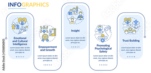 Traits of inclusive leaders rectangle infographic template. Team building. Data visualization with 5 steps. Editable timeline info chart. Workflow layout with line icons. Lato-Bold, Regular fonts used