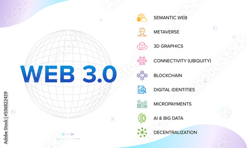 Web 3.0 vector icon set banner. Semantic Web, Metaverse, 3D Graphics, Connectivity (Ubiquity), Decentralization, Digital Identities, Micropayments, AI, Big Data, Blockchain.