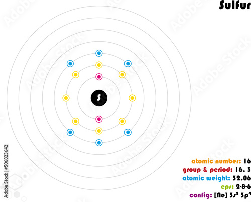 Large and colorful infographic on the element of Sulfur