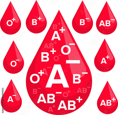 Blood group in the form of a drop of blood