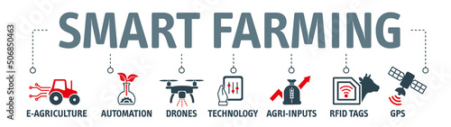 smart farming concept banner with icons
