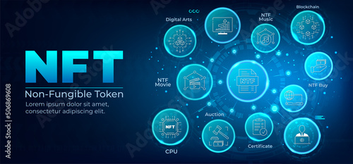 NFT vector icon set. NFT Banner with keywords as Blockchain, NFT Music, NFT Buy, NFT Movie, CPU. NFT banner for business technology, cryptocurrency, unique digital items, cryptoart and digital asset.