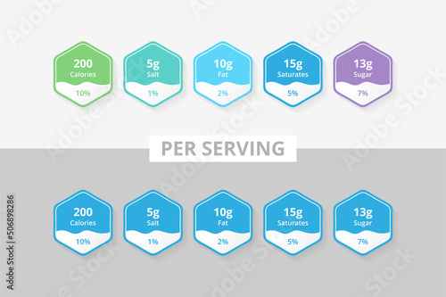 Per Serving Nutrition Facts Information Label