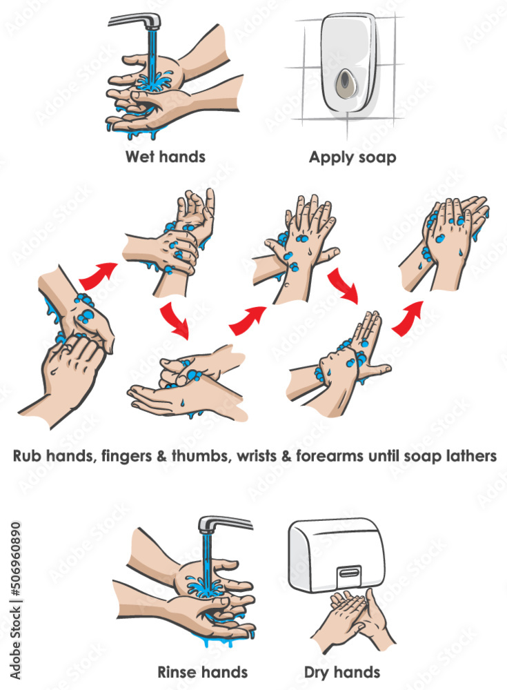 Infographic Step by step how to wash your hands properly to prevent ...
