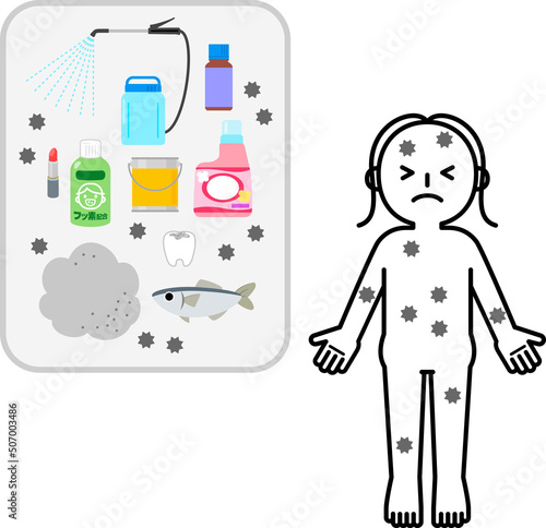 有害物質の発生源と毒素が蓄積した人物