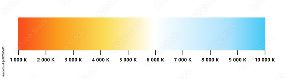 Vettoriale Stock Light color temperature scale. Kelvin temperature scale.  Visible light colors infographics. Shades of white chart. Gradient warm and  cool white. Vector illustration isolated on white background. | Adobe Stock