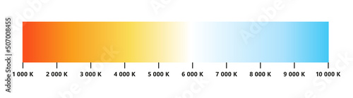 Light color temperature scale. Kelvin temperature scale. Visible light colors infographics. Shades of white chart. Gradient warm and cool white. Vector illustration isolated on white background.
