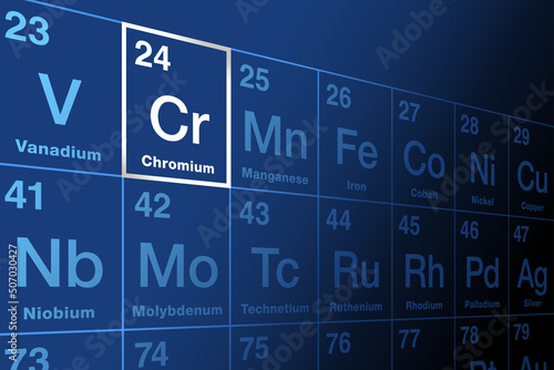 Chromium on periodic table of the elements. Transition metal, and  chemical element with symbol Cr and atomic number 24. Valued for its high corrosion resistance and hardness, used for chrome plating.