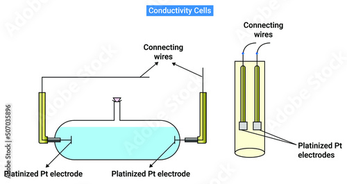 Two Different Type of Conductivity Cells