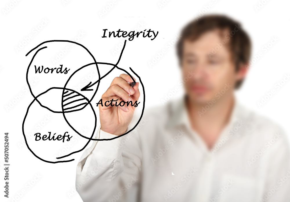 Integrity between ors beliefs and actions Integrity between ors beliefs and actions