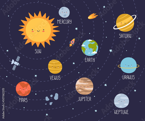 Poster with cute smiling planets of solar system. Banner with kawaii planets in space for kids education. Astronomy learning placard for children.