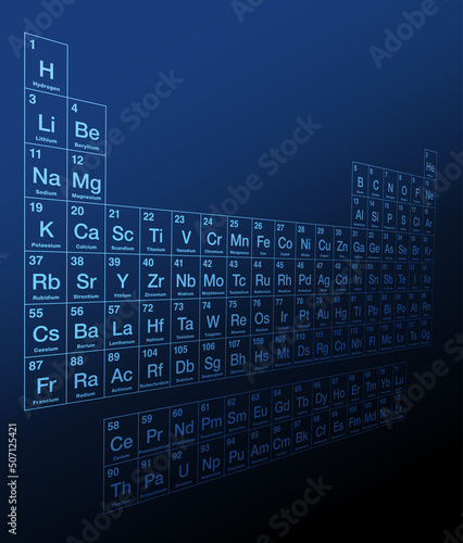 Periodic table of elements. Three dimensional side view of a blue colored Periodic table on dark blue background. Tabular display of 118 known chemical elements with atomic numbers, names and symbols.
