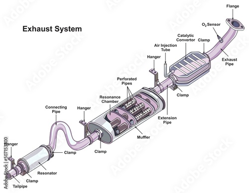 Automobile car exhaust system infographic diagram mechanics dynamics engineering physics science education structure parts cartoon vector drawing flat design illustration pipe muffler