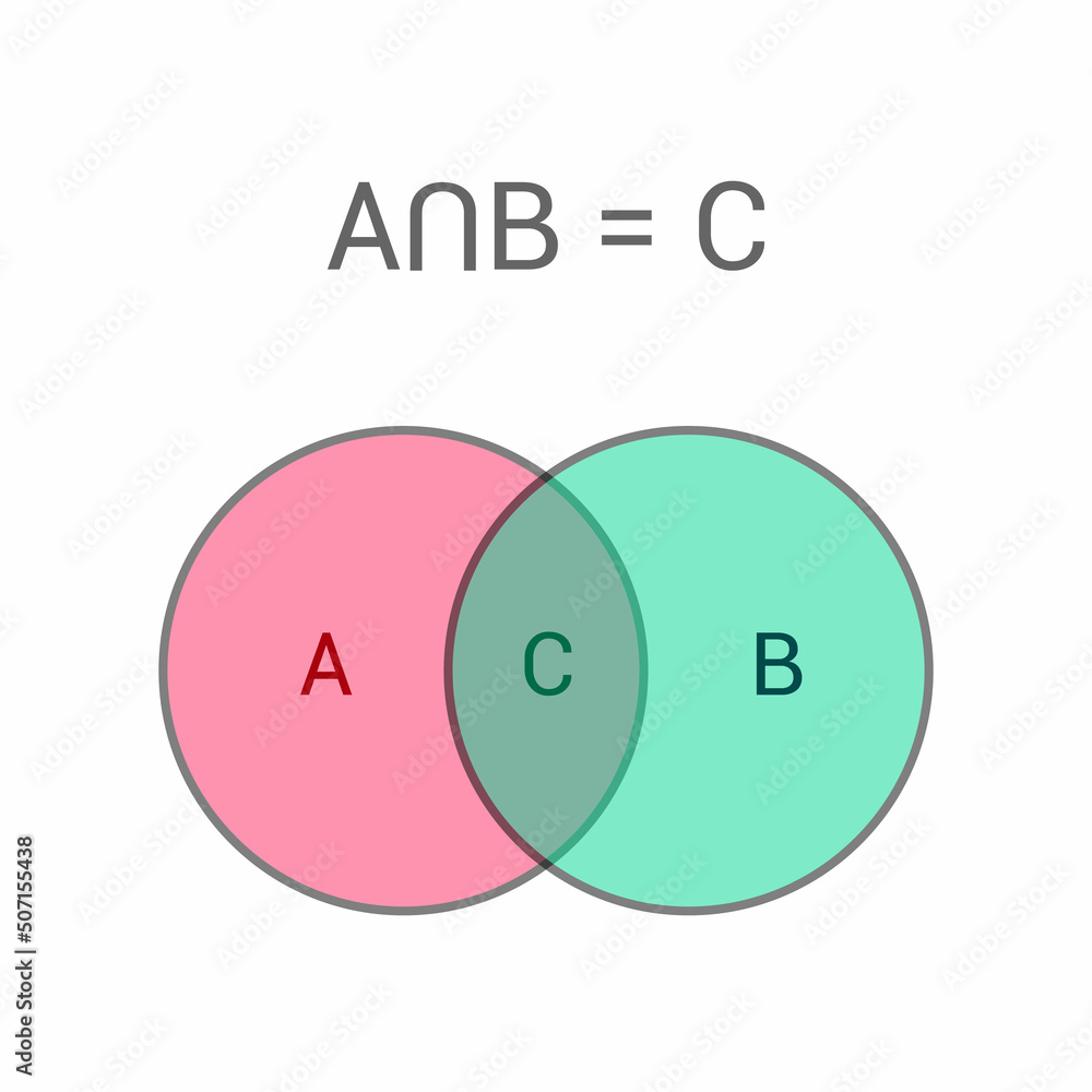 Venn diagram of intersection of two sets. Stock Vector Adobe Stock