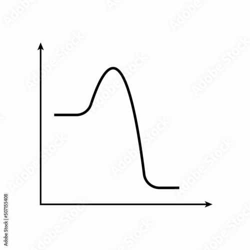 Exothermic reactions graphs diagram in chemistry vector illustration on white background