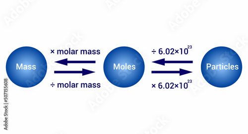 mole conversion diagram in chemistry photo