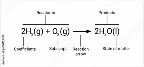 parts of chemical equation chart