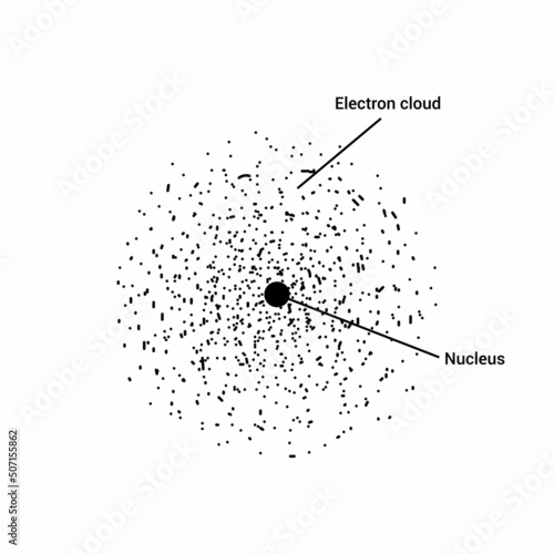 the quantum atomic model. Electron cloud model vector illustration isolated on white background photo