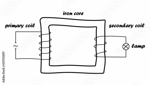 current transformer diagram in physics