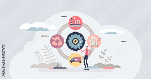 Circular economy as manufacturing process strategy type tiny person concept. Nature friendly and sustainable business resources cycle with recycling and reuse product approach vector illustration.