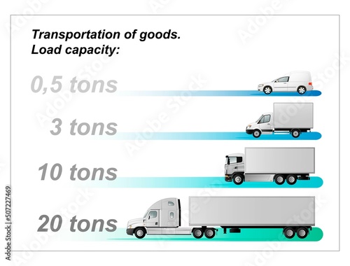 Infographics of the carrying capacity of vehicles for the transport of goods with a carrying capacity of 20, 10, 3, 0.5 tons.