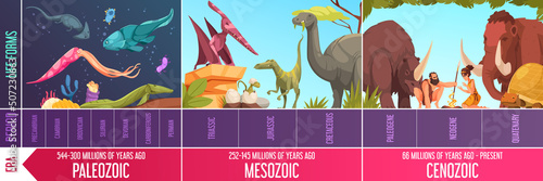 Geological Scale Infographics photo