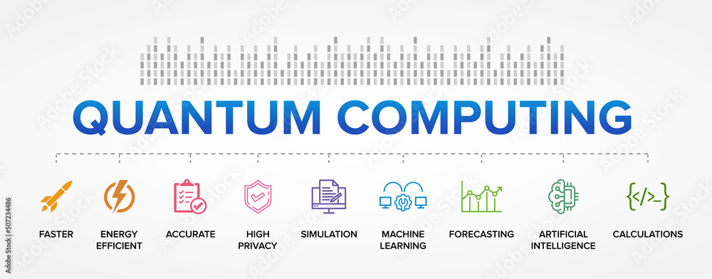 Obraz premium Quantum Computing Features vector icons set infographics background.