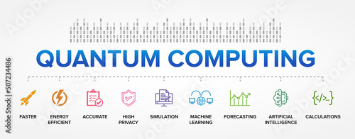 Quantum Computing Features vector icons set infographics background.